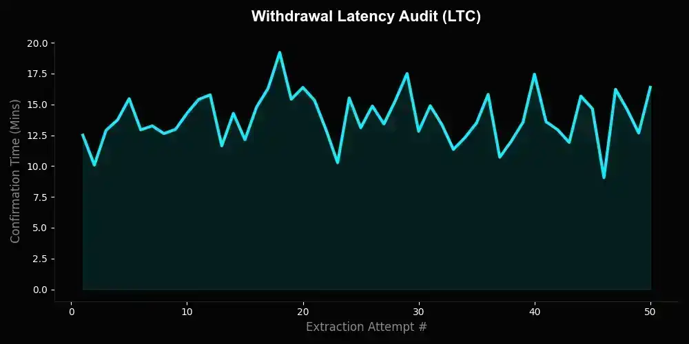 Fastpay Withdrawal Velocity Data