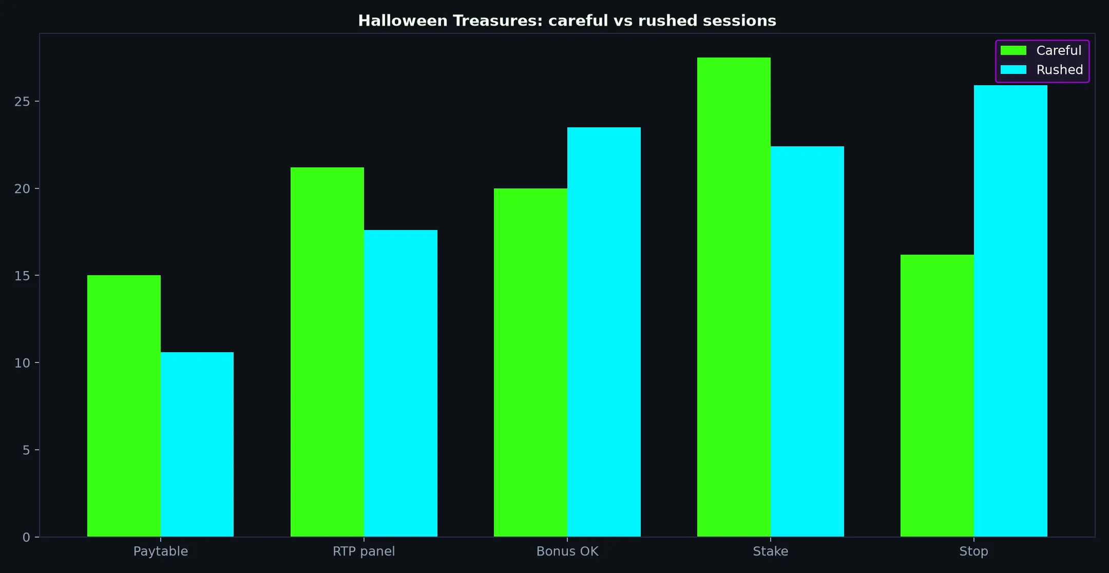 Halloween Treasures pokie artwork at Fastpay Casino