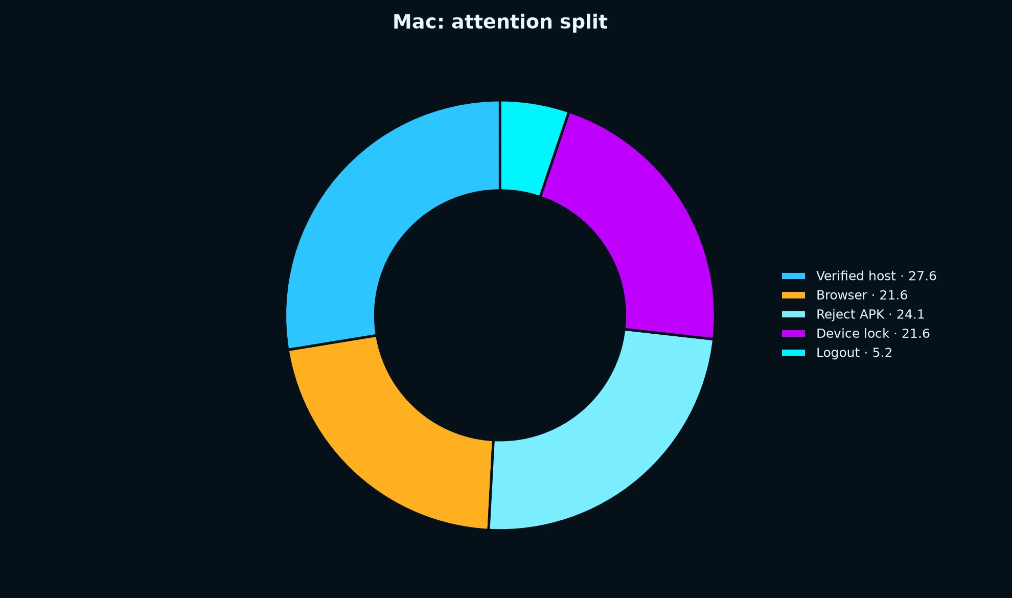 Fastpay Casino on Mac evidence chart