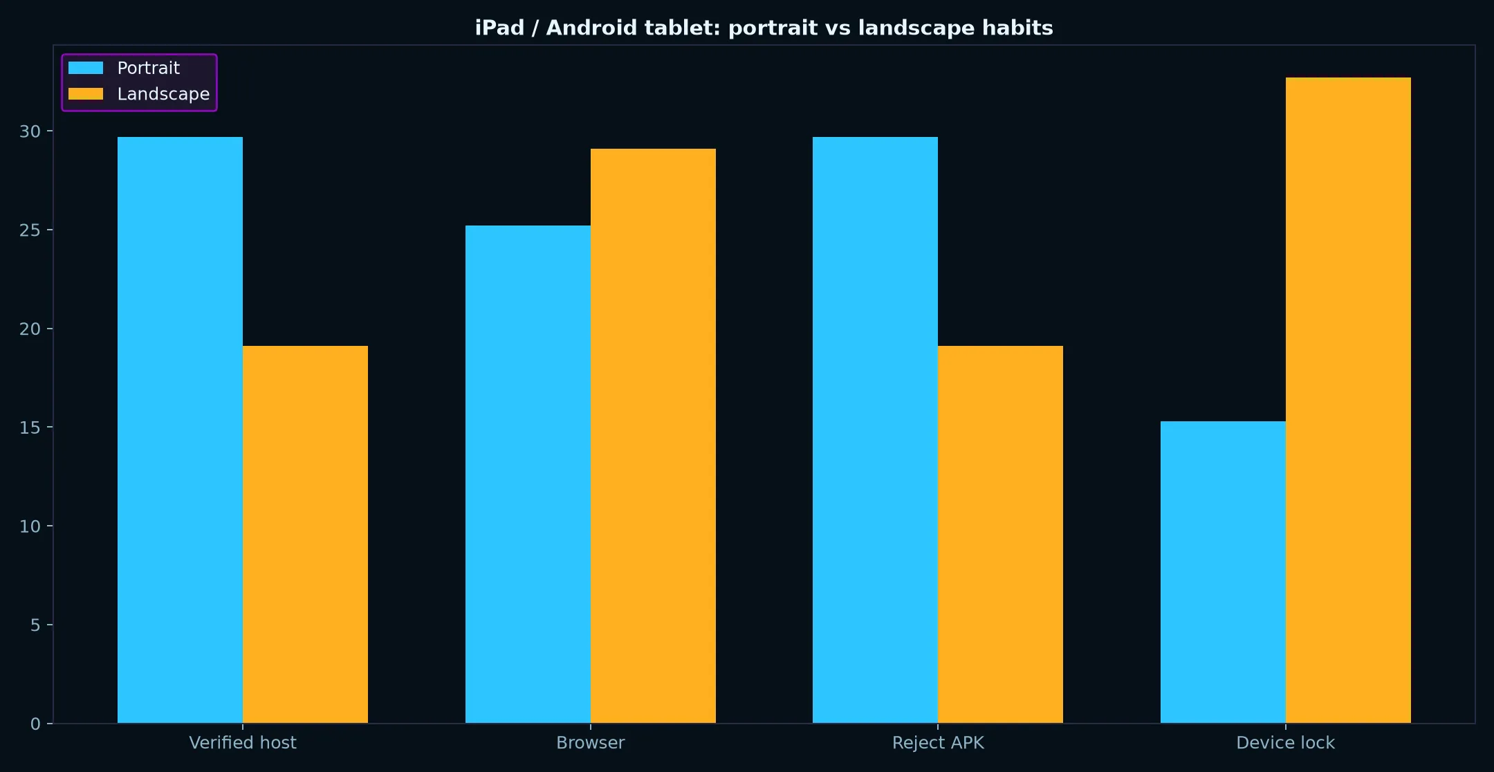 Fastpay Casino on iPad / Android tablet evidence chart