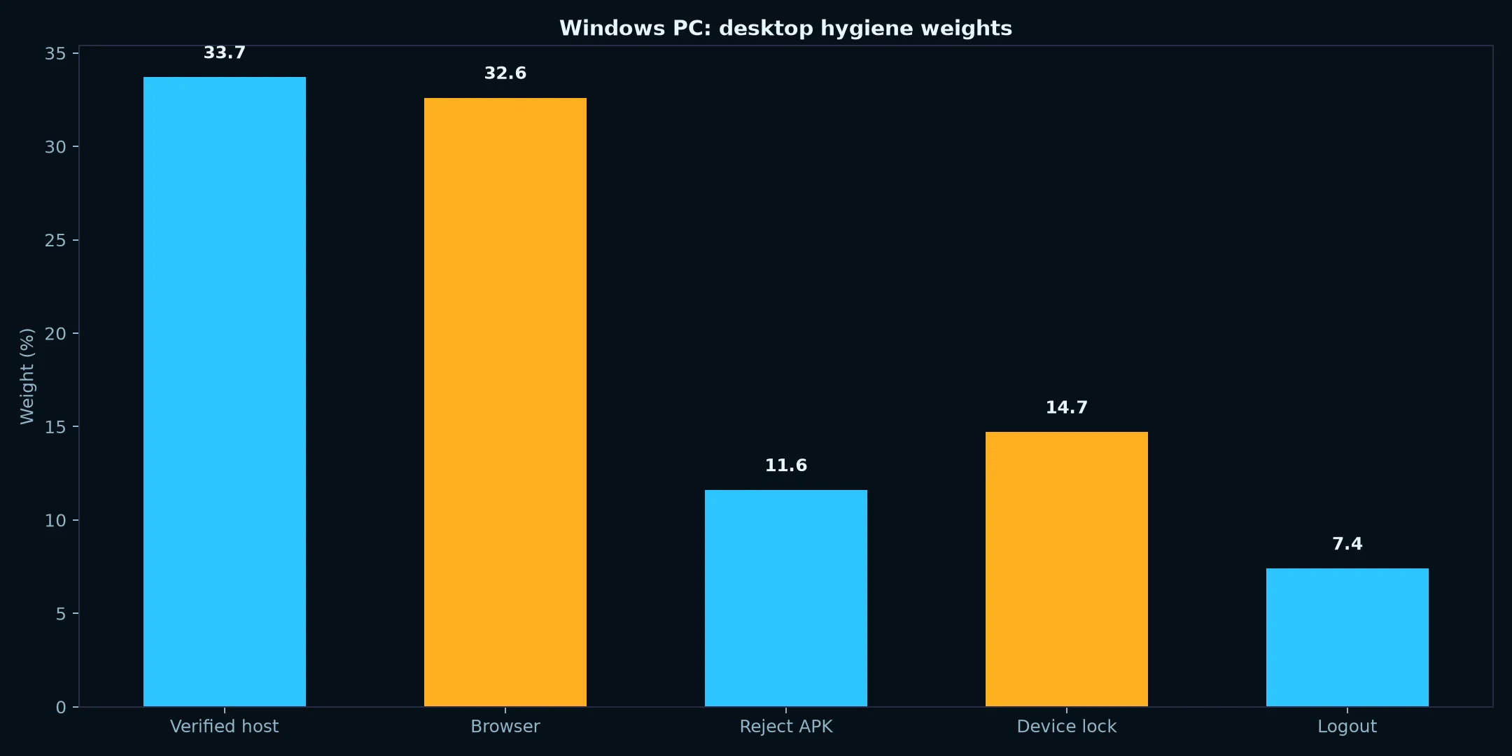 Fastpay Casino on Windows PC evidence chart