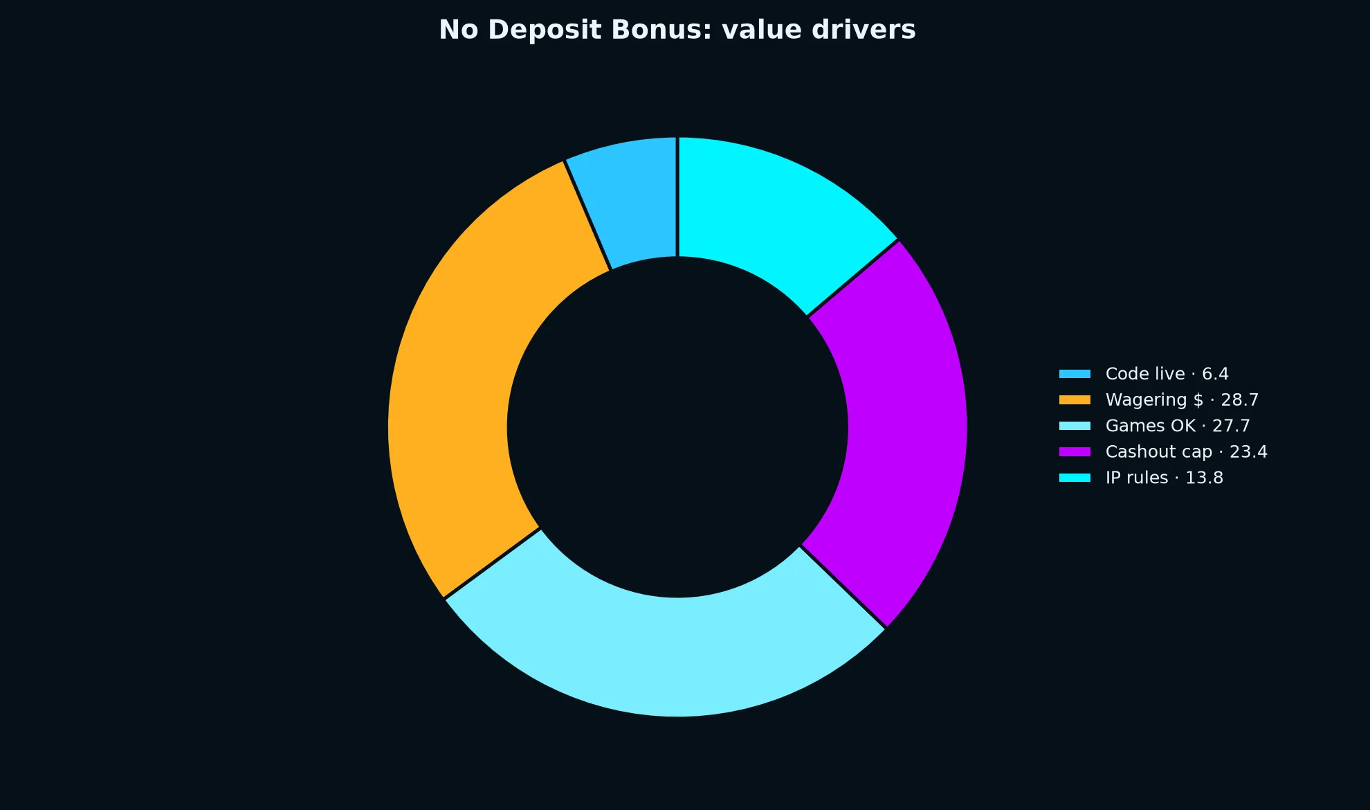 Fastpay Casino No Deposit Bonus Guide evidence chart