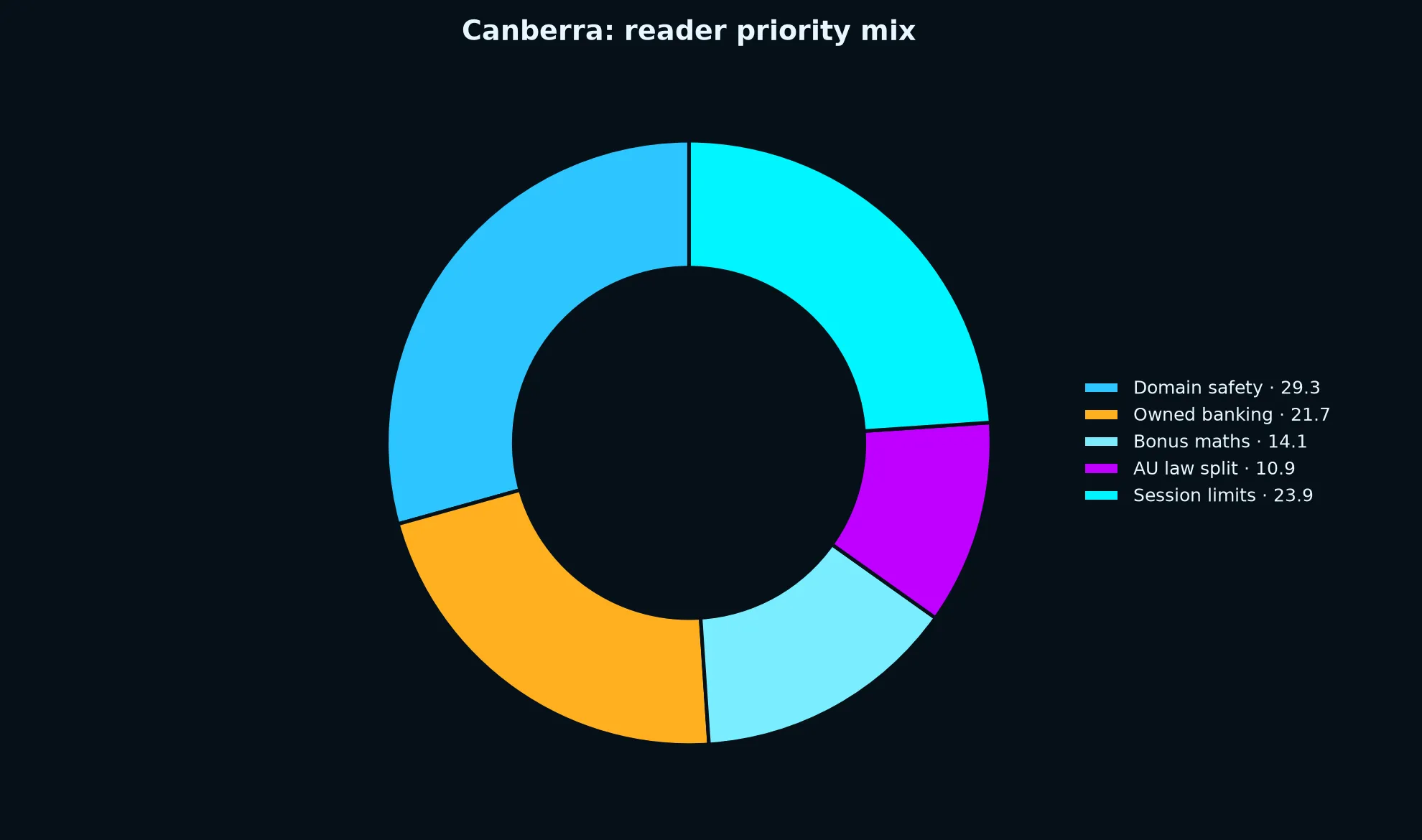Fastpay Casino for Canberra Players evidence chart