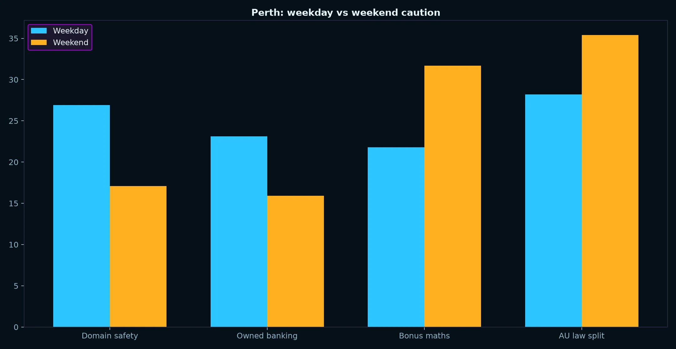 Fastpay Casino for Perth Players evidence chart