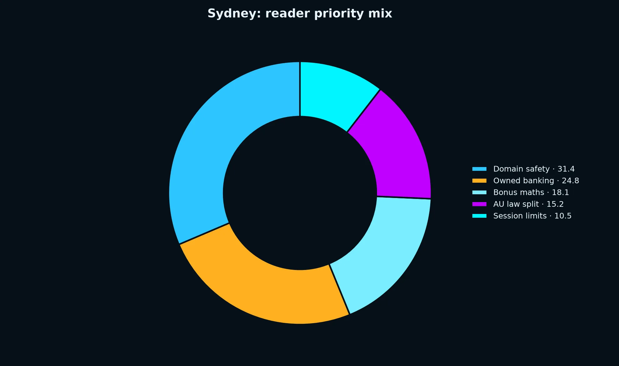 Fastpay Casino for Sydney Players evidence chart