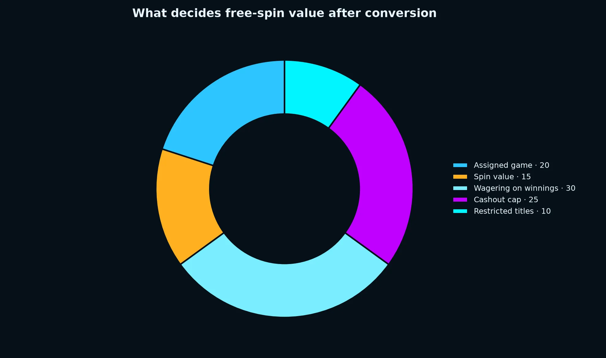 Fastpay Casino Free Spins Terms Explained evidence chart