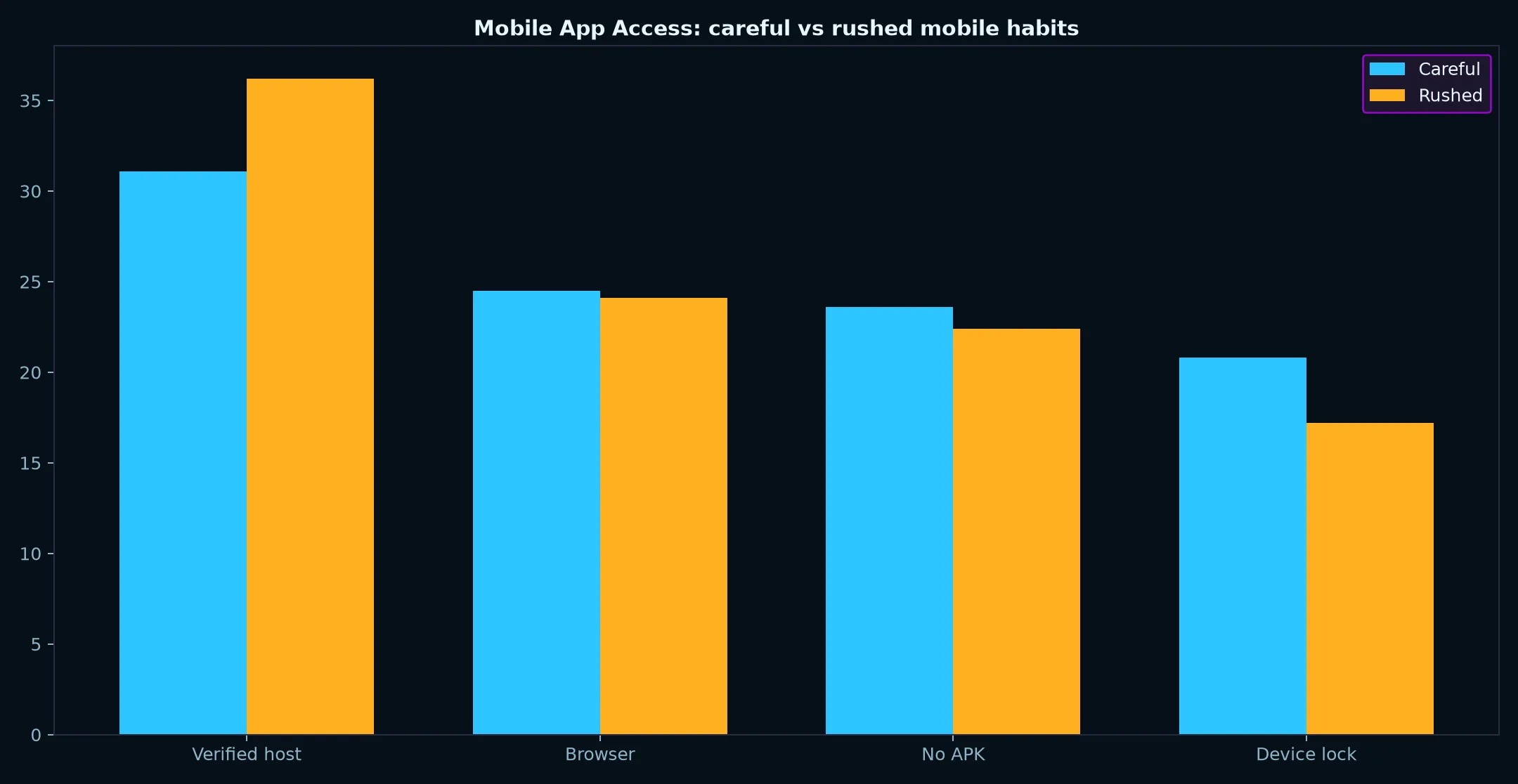 Fastpay Casino Mobile App Access evidence chart