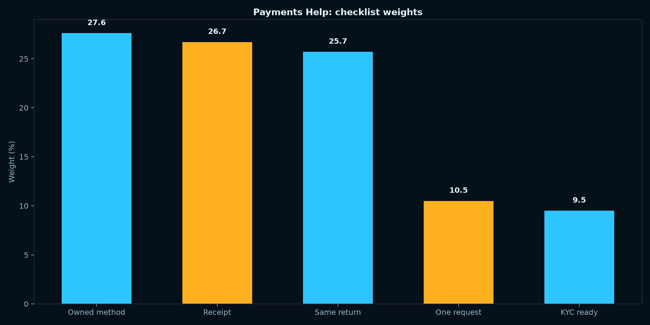 Fastpay Casino Payments Help evidence chart