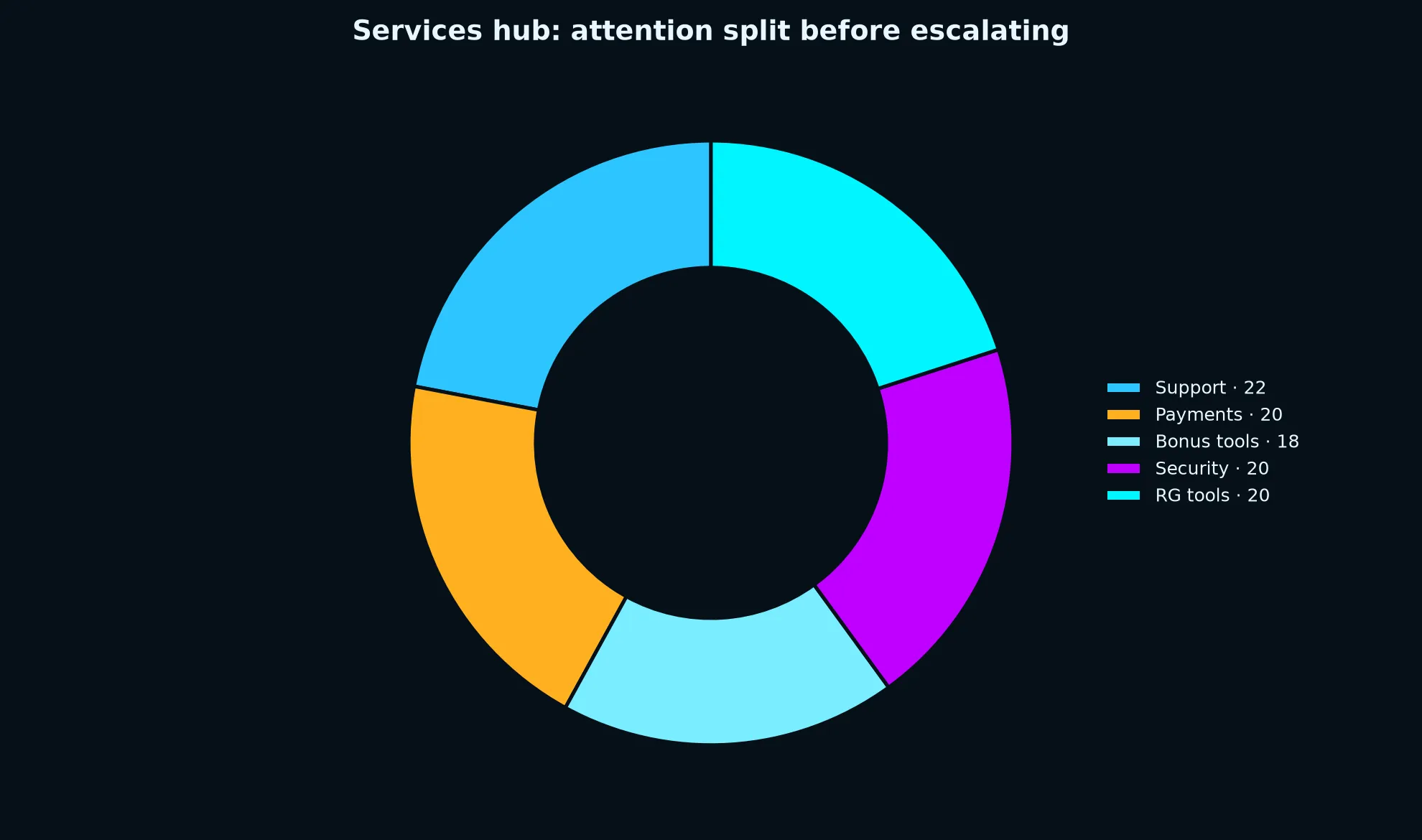 Fastpay Casino Services Hub evidence chart